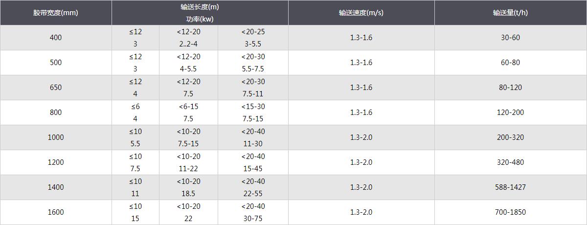 皮带输送机-技术参数.jpg