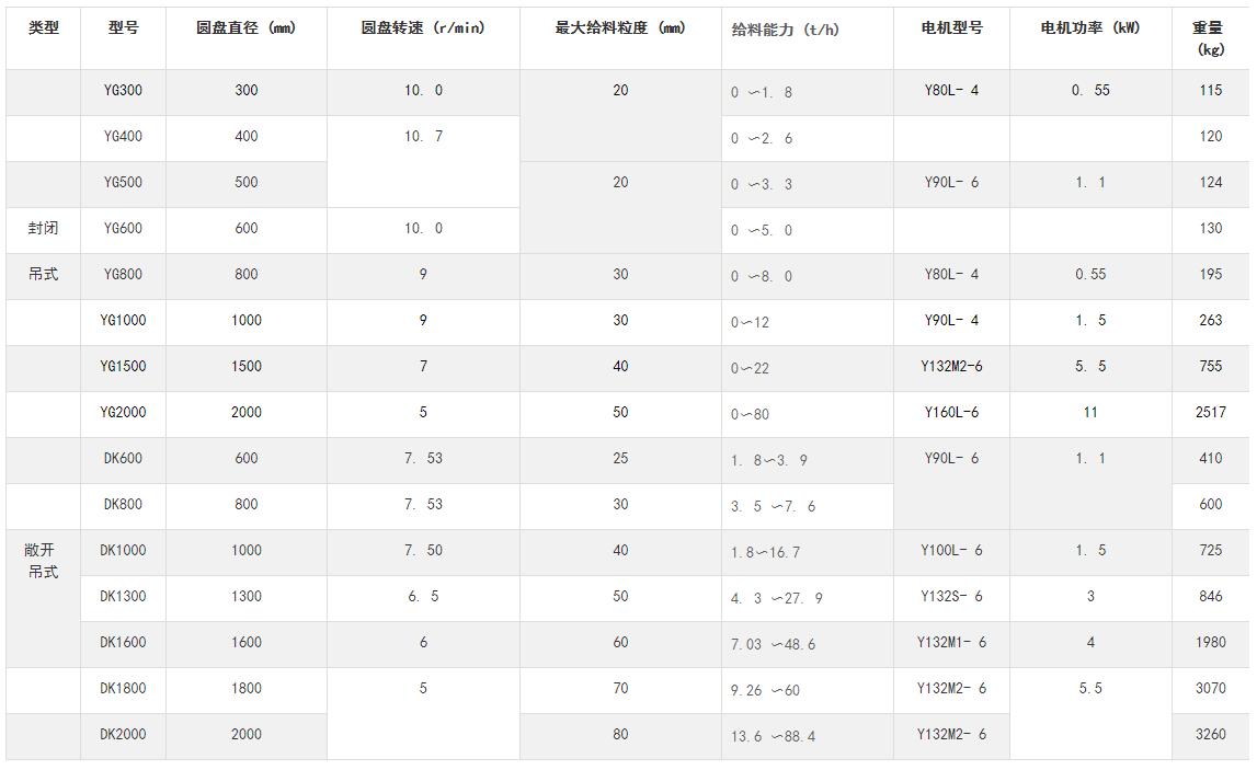 圆盘 技术参数.jpg