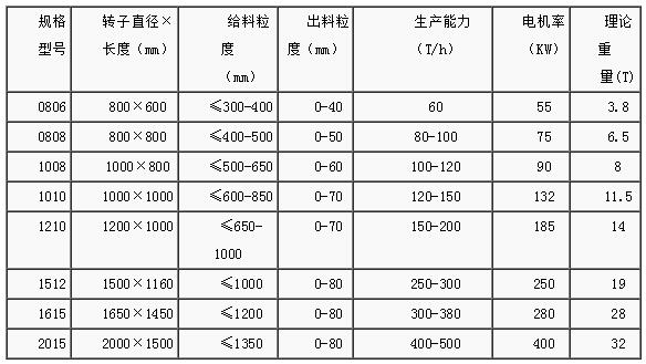 重锤破技术参数.jpg