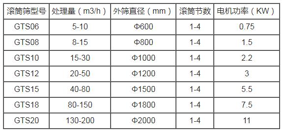 滚筒筛 0.jpg