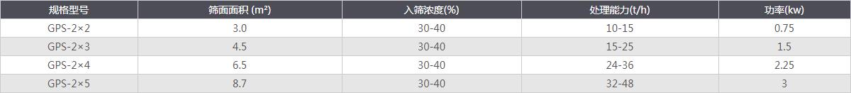 高频筛-技术参数.jpg