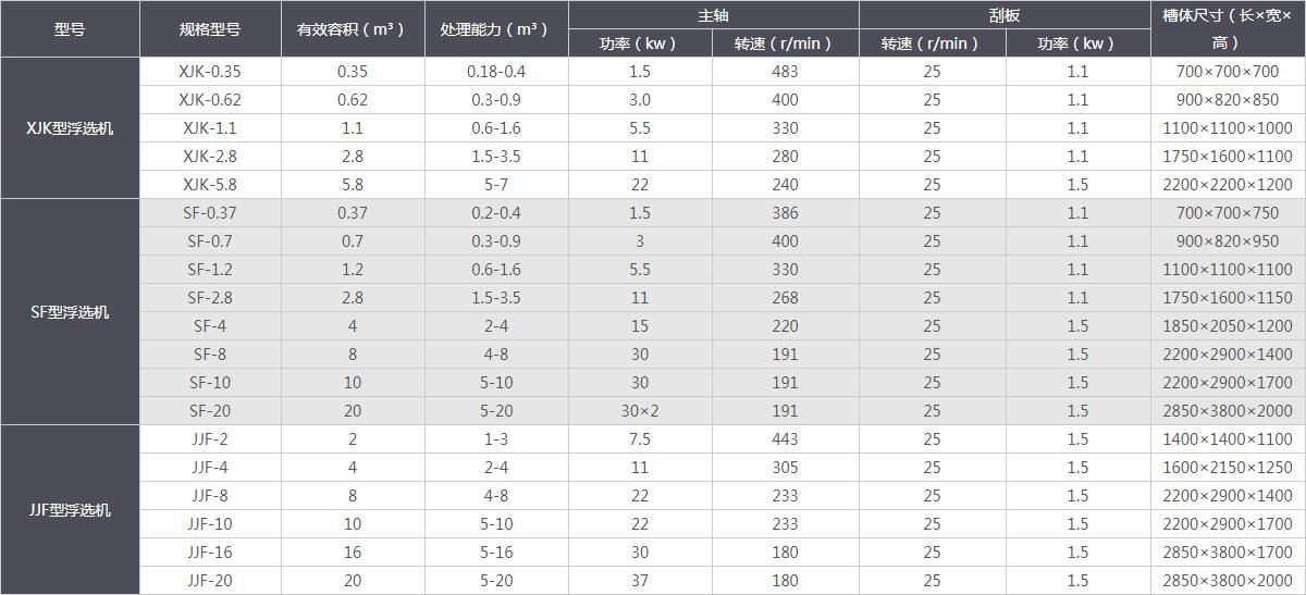 浮选机-技术参数.jpg