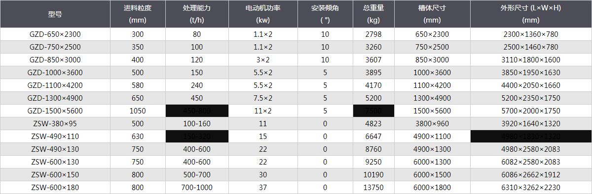 振动给料机-技术参数.jpg