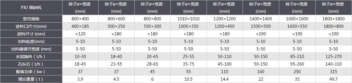 细碎机-技术参数.jpg