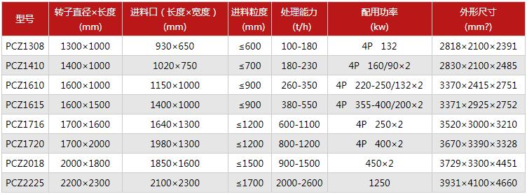 重锤式破碎机.jpg