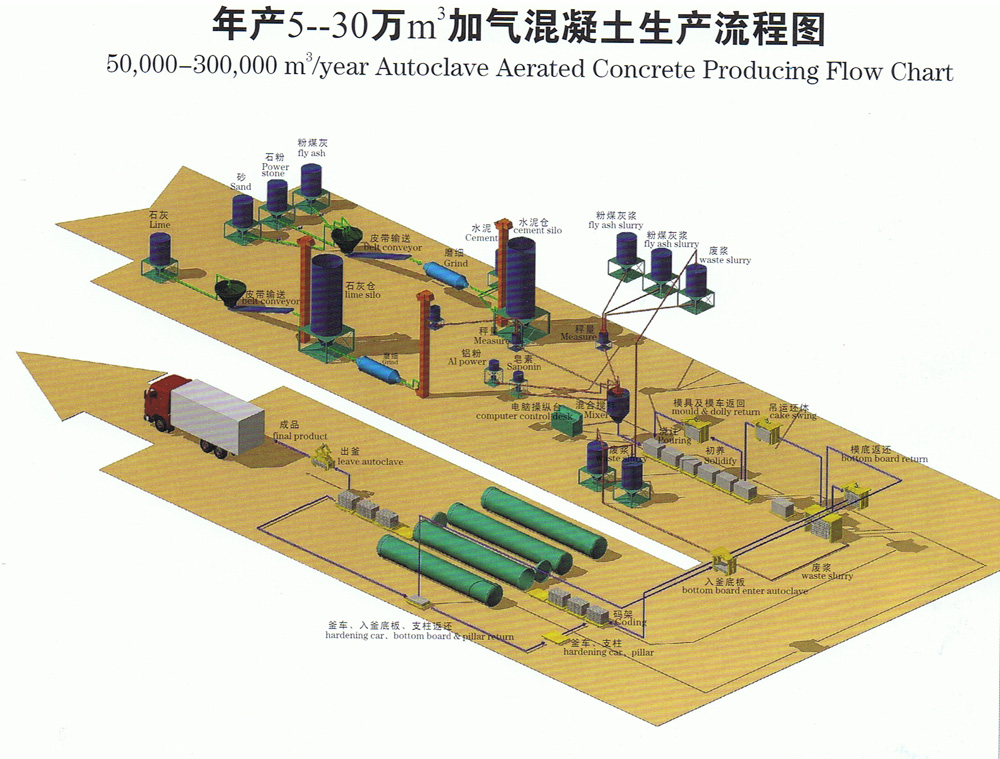 矿渣加气混凝土设备