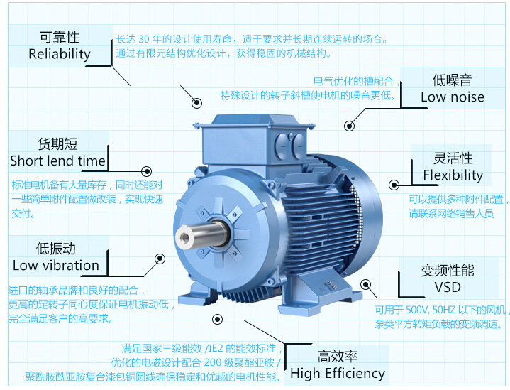 ABB电机按电源种类的划分方法